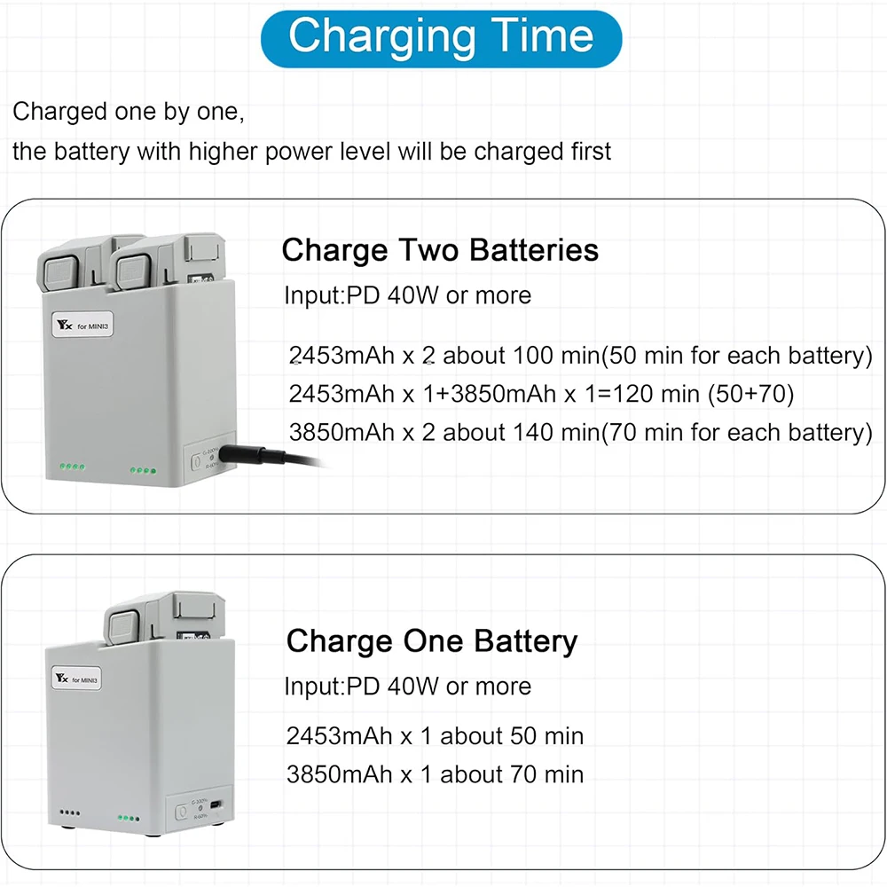 Chargeur batterie drone intelligent double slot PD QC3.0 avec batterie insérée et voyants