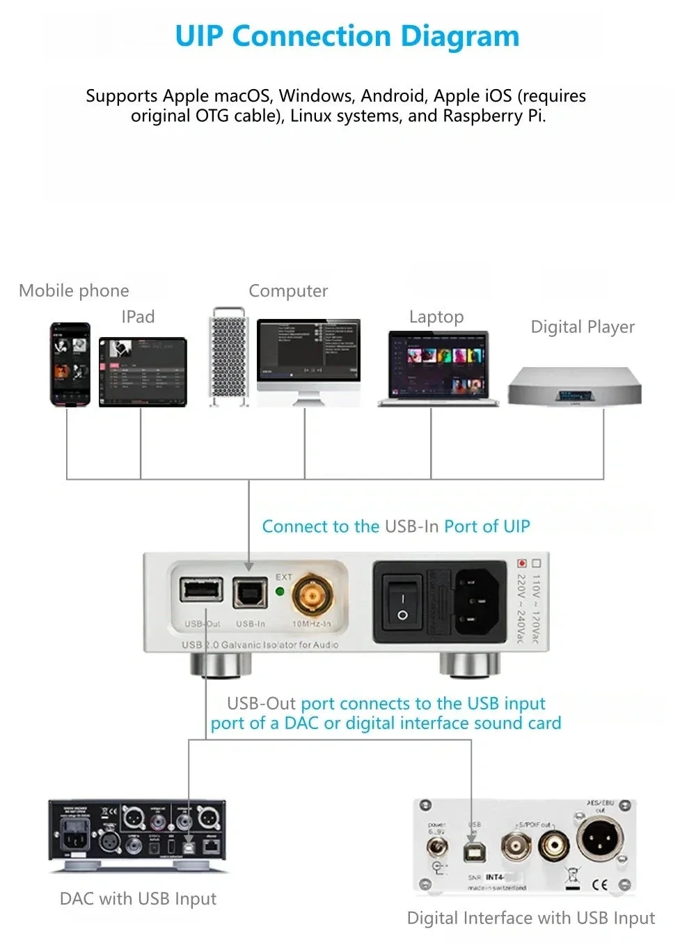 LHY 오디오 UIP USB 2.0 아이솔레이터 및 정수기(OCXO 리클로킹 기능 포함) 고속 HiFi 오디오 노이즈 필터