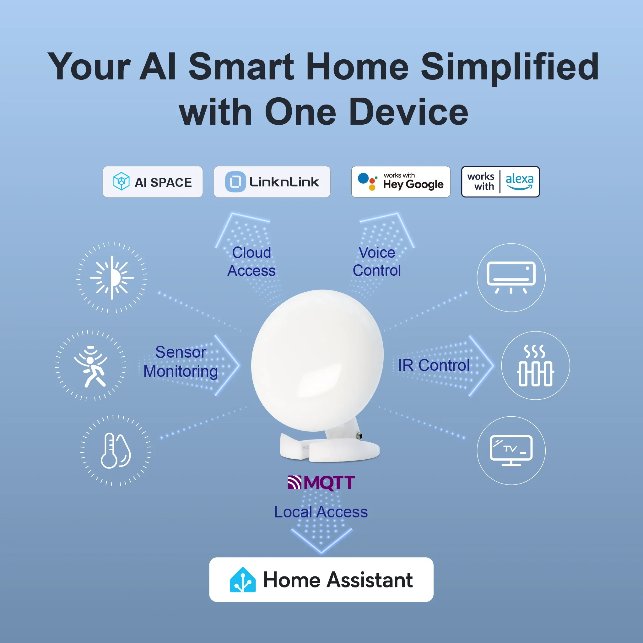 LinknLink eMotion Ultra 60GHz mmWave Radar WiFi เซ็นเซอร์แสดงตนอัจฉริยะ, IR, ความสว่าง, อุณหภูมิ, ความชื้น, MQTT, ทํางานร่วมกับ Alexa 1