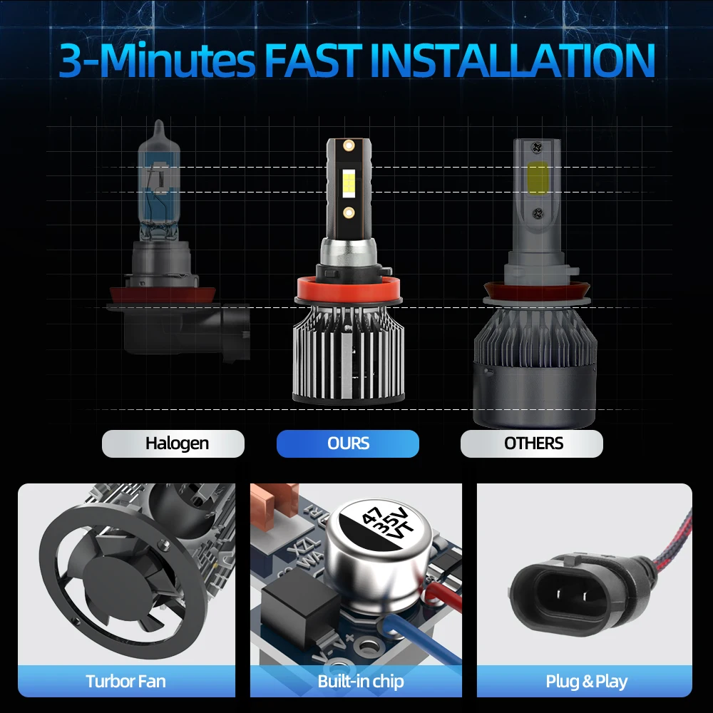 Canbus LED 자동차 헤드라이트, 혼다 파일럿 2006-2013 2014 2015 2016 2017 2018, 120W H11 9005 HB3 터보 자동 램프, 6000K 12V, 20000LM