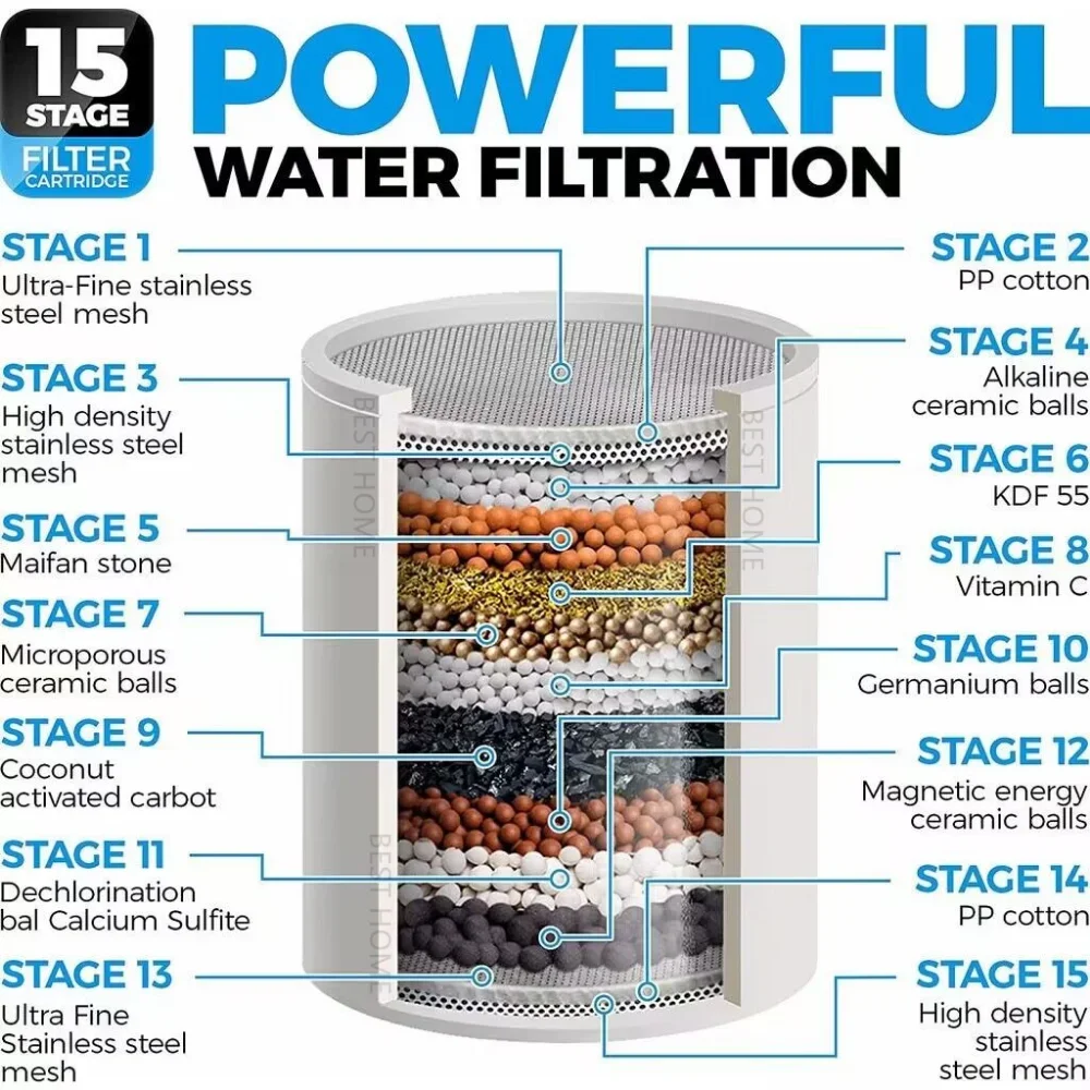 Cabezal de ducha con filtro de agua de 15 etapas, elimina el cloro, metales  pesados, purificador de filtración de baño, nuevo