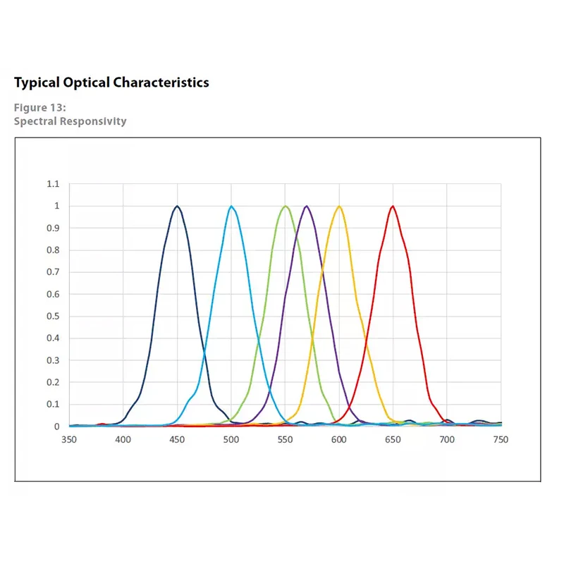GY AS7262 AS7263 AS7341 AS7343 AS7331 Visible Light Infrared Color Spectrometer Sensor Module