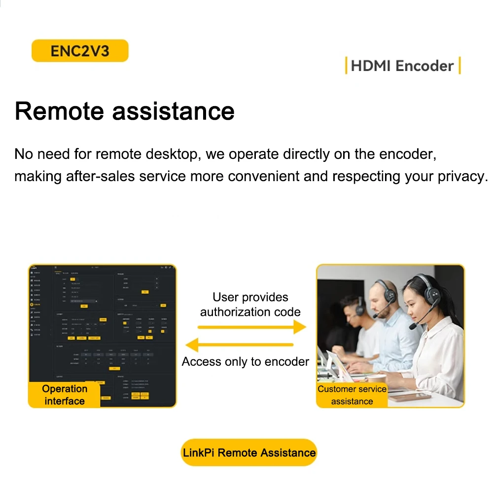 Link Pi ENC2_V3 4K Video Codec 2-channel HDMI Encoder/Decoder, SRT NDI, RTMP Liv