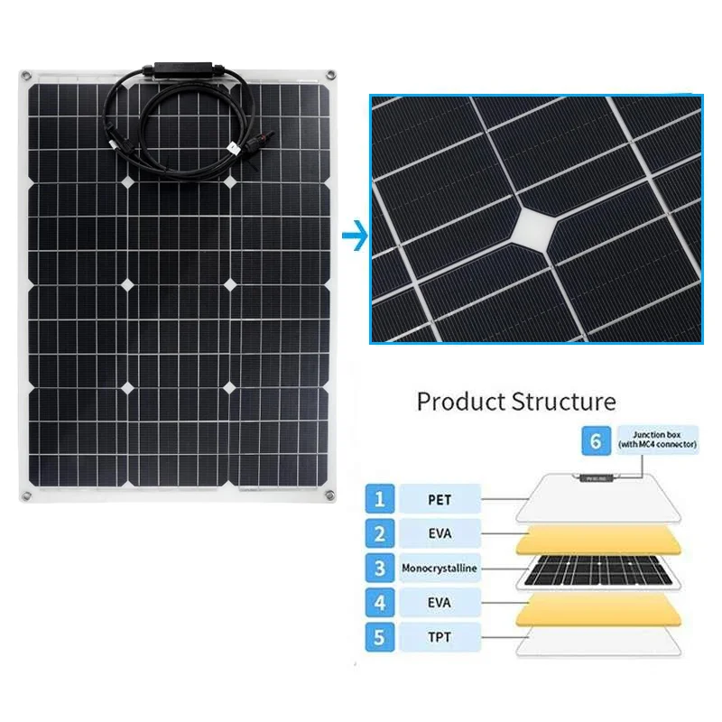 Kit Solar Inversor 1500w 220v Energia Casa Campo M7 Cta