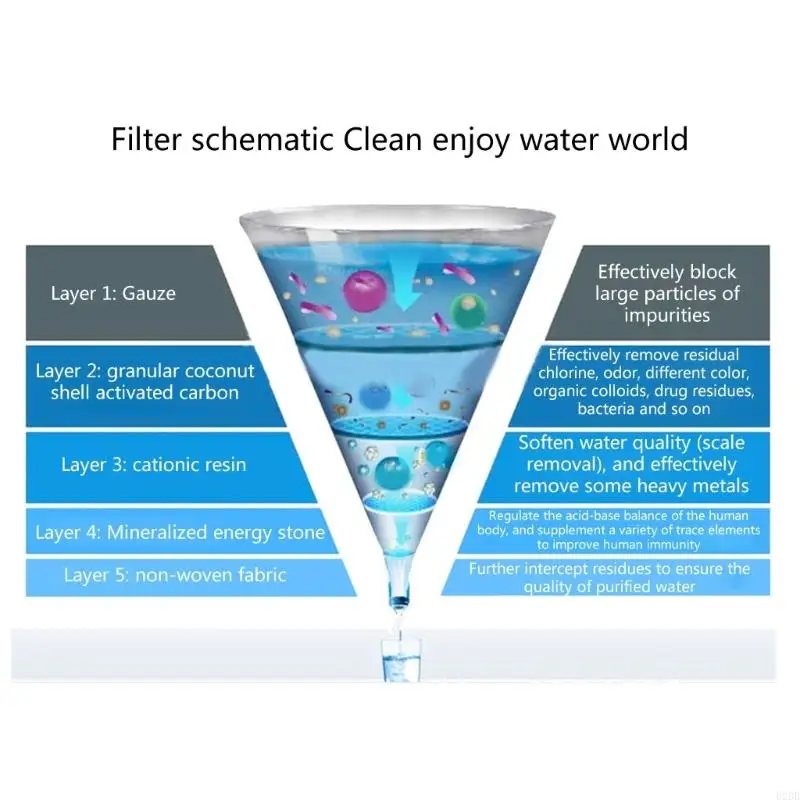02DB Upgraded 2pcs Water Filter Water Filter Cartridges Clean and Safe Drink 2pcs/set for Pitcher Improve
