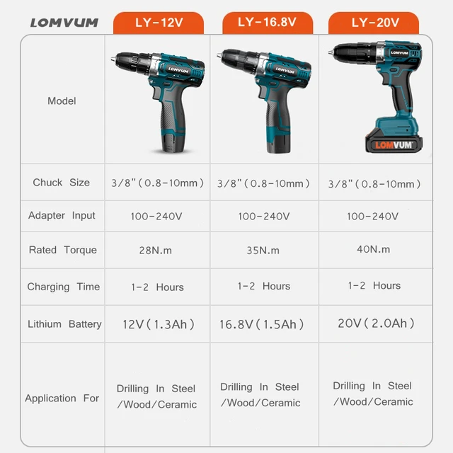 Multifunctional Hand Drill Cordless Small Rechargeable Battery Drill  Machine Electric Drill Cordless Screwdriver Electric Tools - AliExpress