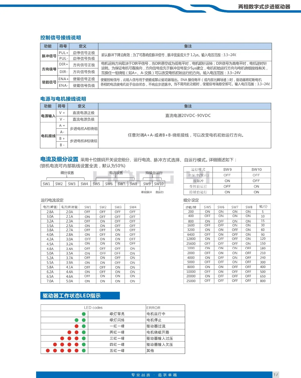 드라이버 HPD970 Nema 23 스텝퍼 모터, 2.8A DC20-90V 1 축 스텝퍼 모터, CNC 조각 액세서리, 1 개