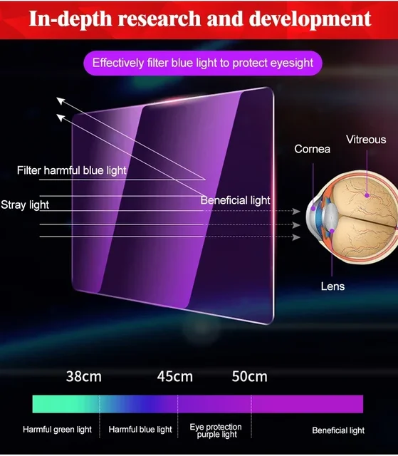 for MG4 EV EH32 MG MULAN 2022 2023 2024 Car GPS Navigation Instrument Perfect Fit Screen Protector Tempered Glass Accessories 4