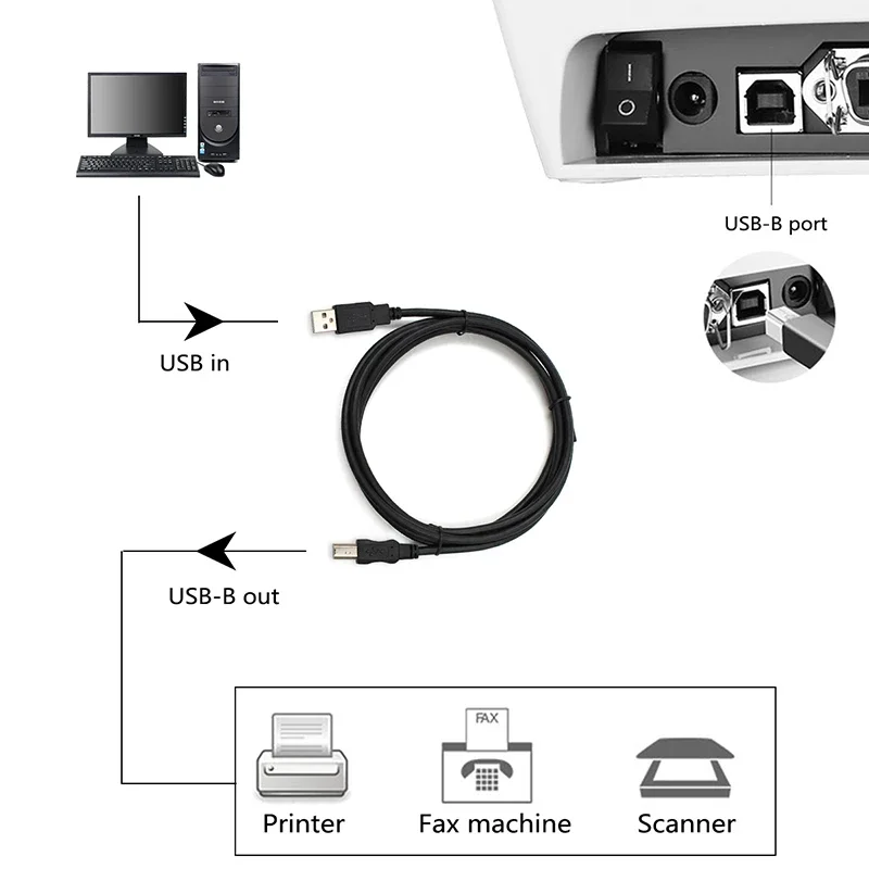 USB2.0 Printer Cable USB to USB Cable for Printer High Speed UA to UB Male Male data sync for 3d label printer lenovo