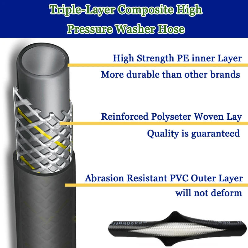 High Pressure Wash Hose For Lavor Parkside PHD Spray Washer Gun Accessory 10M 15M 5800 PSI 3
