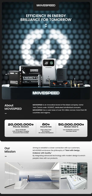 MOVE SPEED SP10 512GB Portable SSD – 1050MB/s Read, USB-C & USB-A, Rugged Metal Design