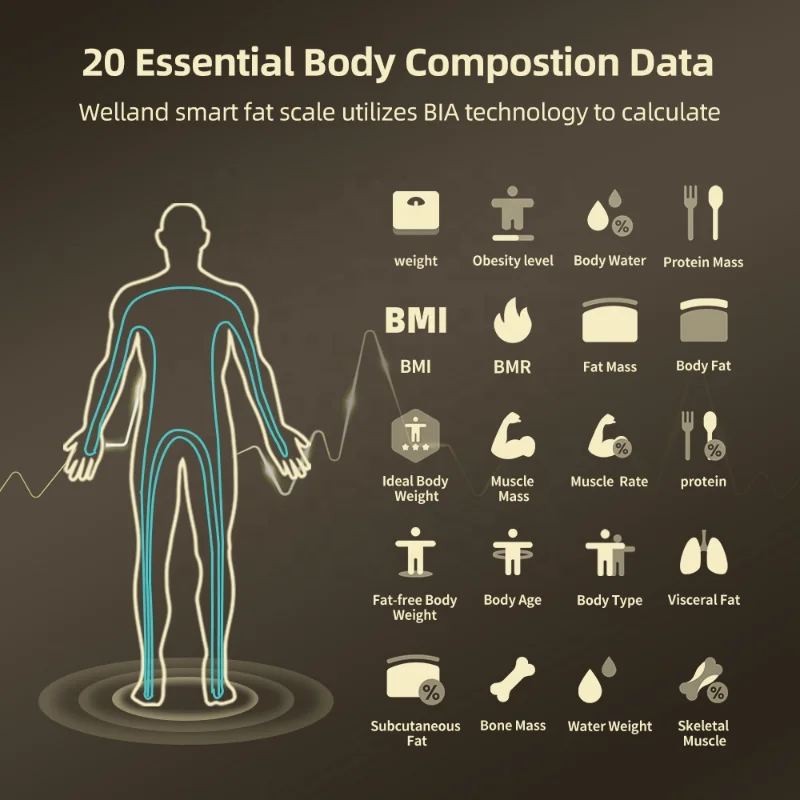 https://ae01.alicdn.com/kf/S18e5dbcb33ec44bdb332261775309a2aD/Smart-Bioimpedance-Scale-2023-New-Smart-Body-Composition-Scale-Digital-Scale-Body-Fat-Weight-Scale-Balance.jpg