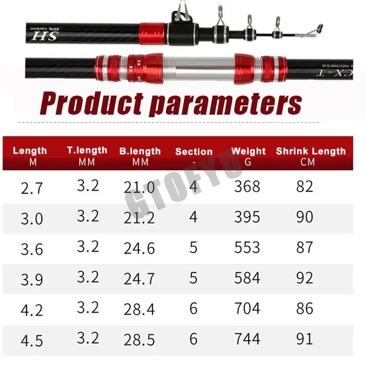 Caña de pescar telescópica, accesorio para Surfcasting, de carbono,  2,7/3,0/3,6/4,2 m, potencia de giro de 5-4,5g - AliExpress