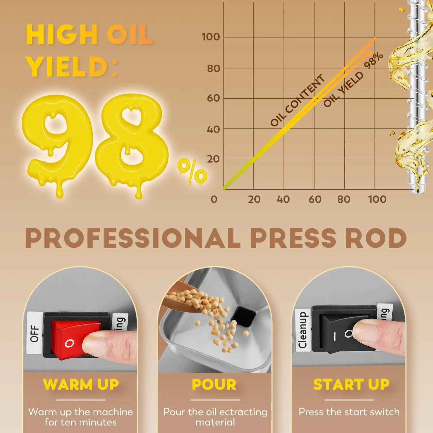 1200W Household Commercial Automatic Oil Press Machine Nuts Seeds Oil Presser Pressing Machine Cold Press Hot Pressing 6