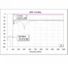 High pass filter for catv headend system, block low band frequency, Customized by customer 2