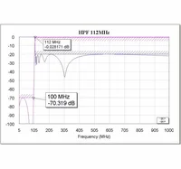 High pass filter for catv headend system, block low band frequency, Customized by customer 2