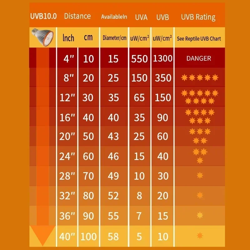 UVA + UVB Reptile Light Full Specstrum 5.0 10.0 Bulb LED UV Lamp for Turtle Lizard Snake Heater Bulb Terrarium Lamp 육지거북