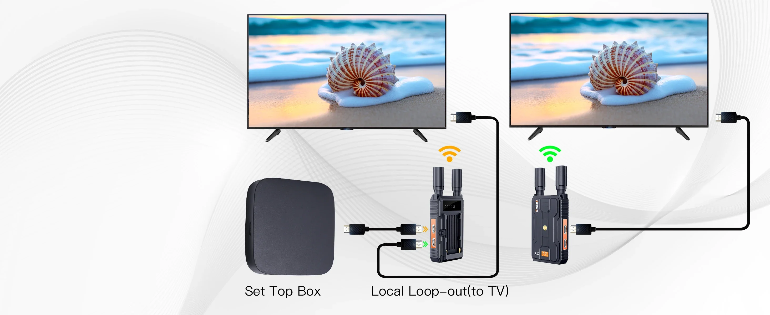Wireless HDMI 4K Video Transmitter and Receiver ,HDMI Extender Kit 2.4/5GHz Wir