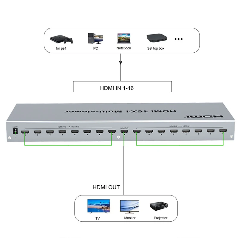 Фото HDMI мультипросмотр 16x1 HDMI экран мультипросмотр бесшовный переключатель 16 в 1 выход 1080P Quad мультипросмотр 4 6 8 16 PC разделитель экрана №2