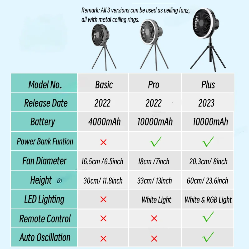 ķ ǳ  ũž ޴ ŧ  õ  ǳ, ͸ LED  ﰢ , 10000mAh