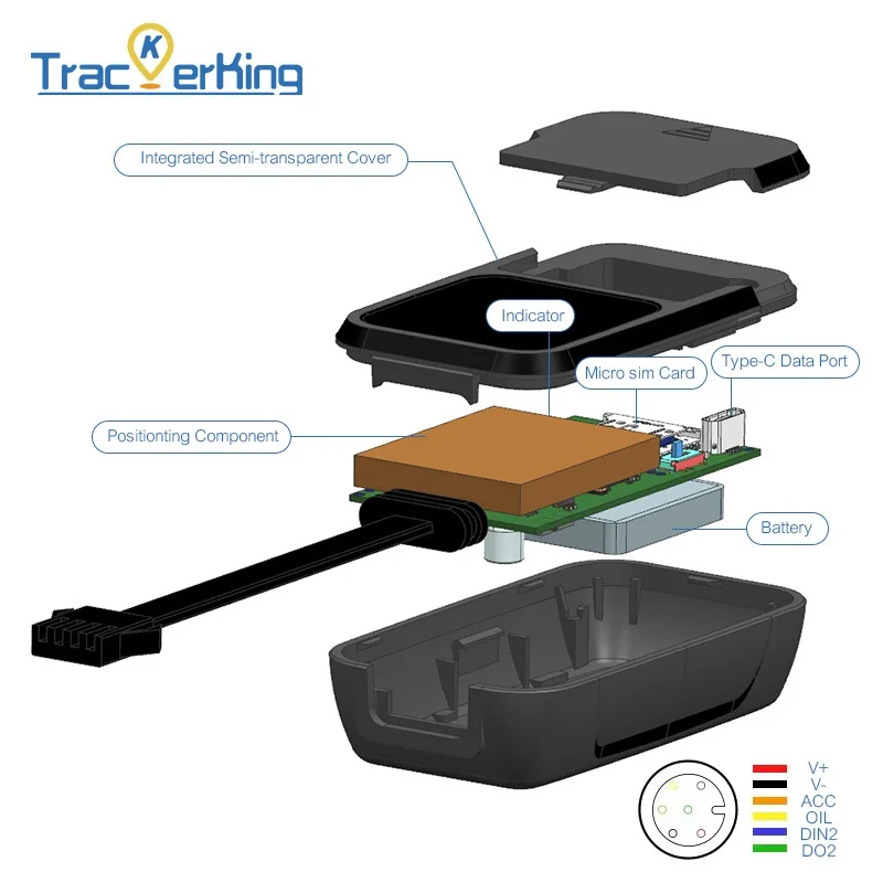 dsc-products