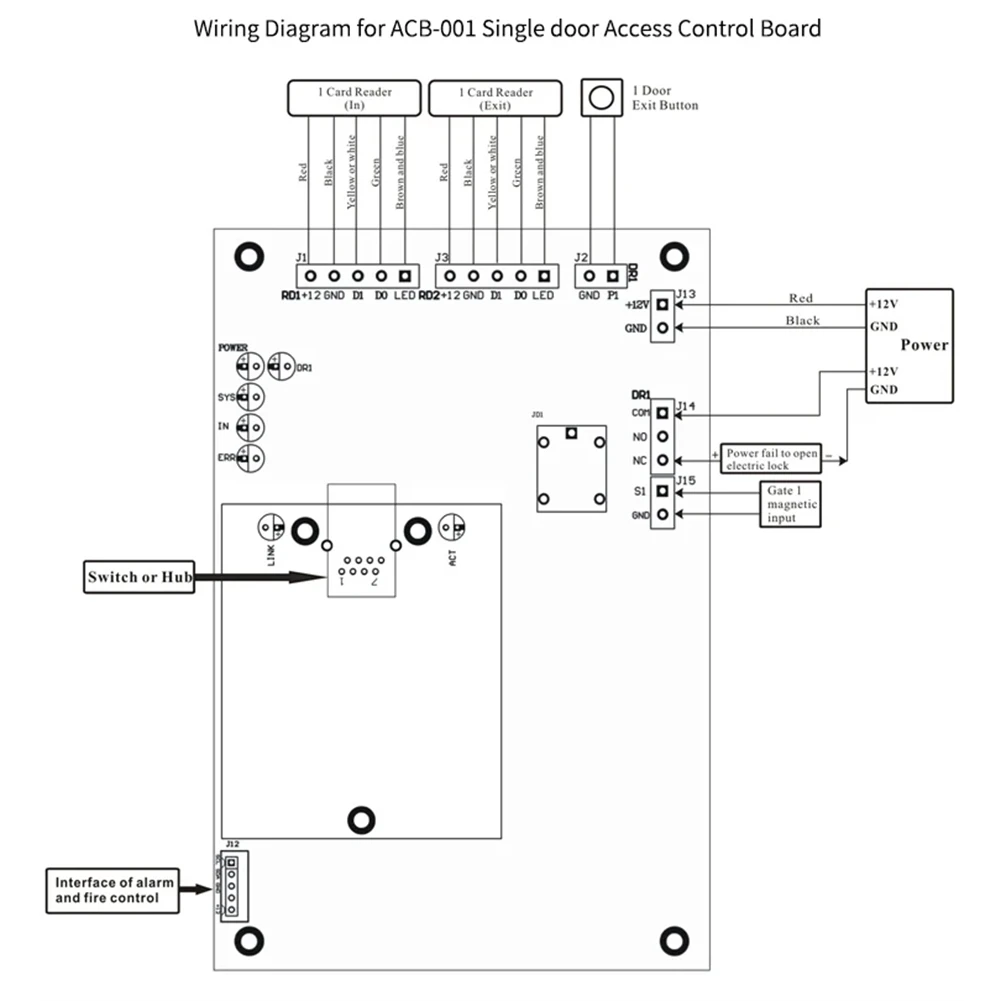 TCP/IP Wiegand 26 Network Entry Access Control Panel for Solutions Access System with Software ACB-004
