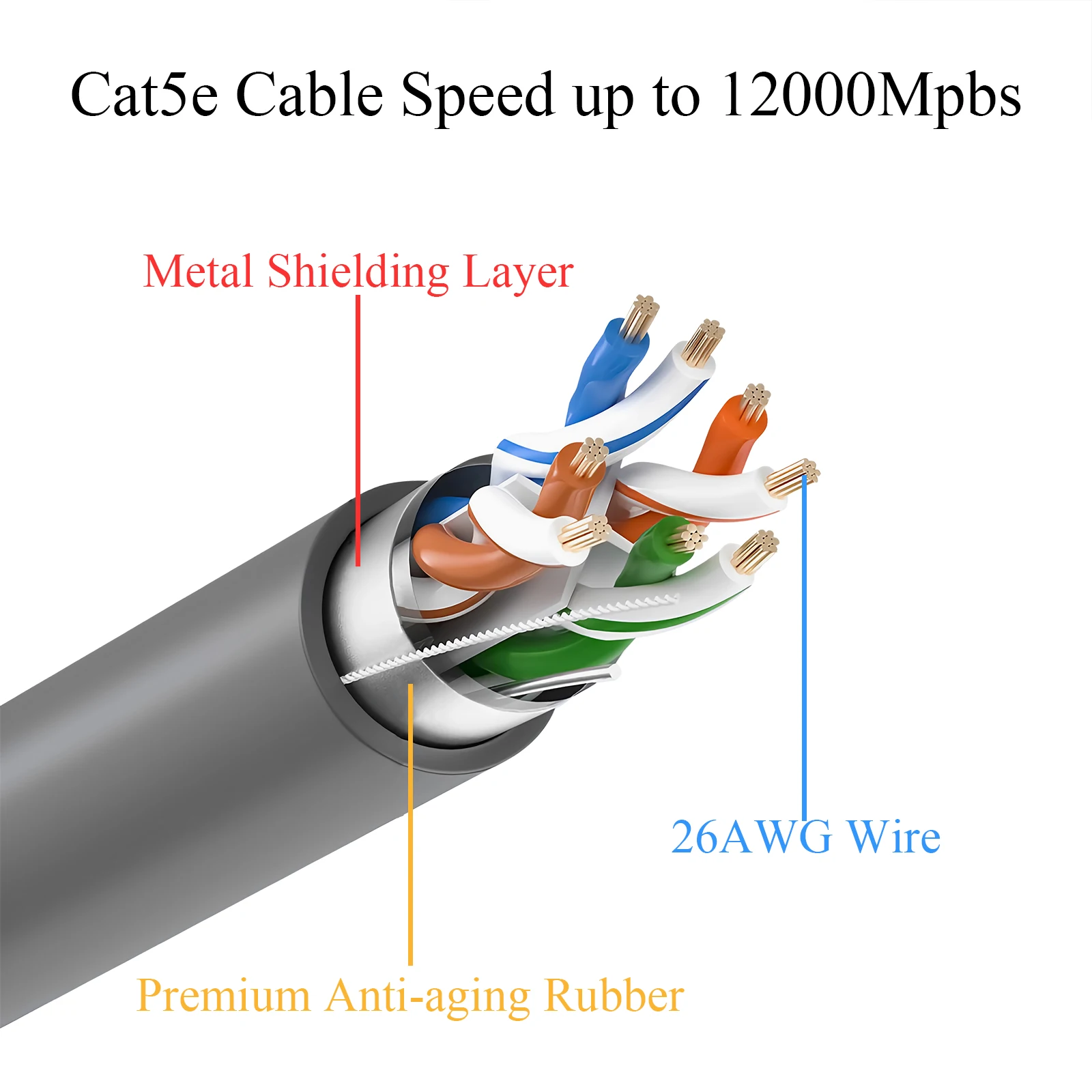 Cat5e Ethernet Extension Cable Plug and Play for Starlink V2/Gen2 Compatible Satellite Router Replacement
