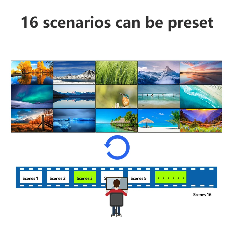 Рисунок 2 - Умный матричный коммутатор 4х 4/8x