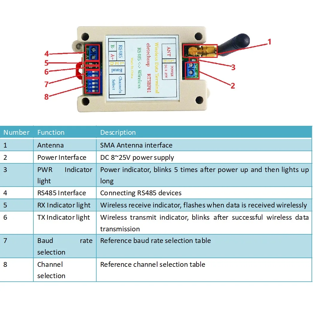 trilho din interruptor dip transceptor sem fio 02