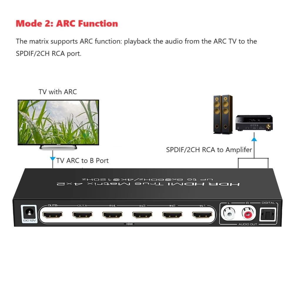 8K HDMI ȣȯ 2.1 Ʈ ó 4 In 2 Out ARC - SPDIF 2CH   4K@120Hz ALLM VRR Dolby Vision Atmos HDR 10+