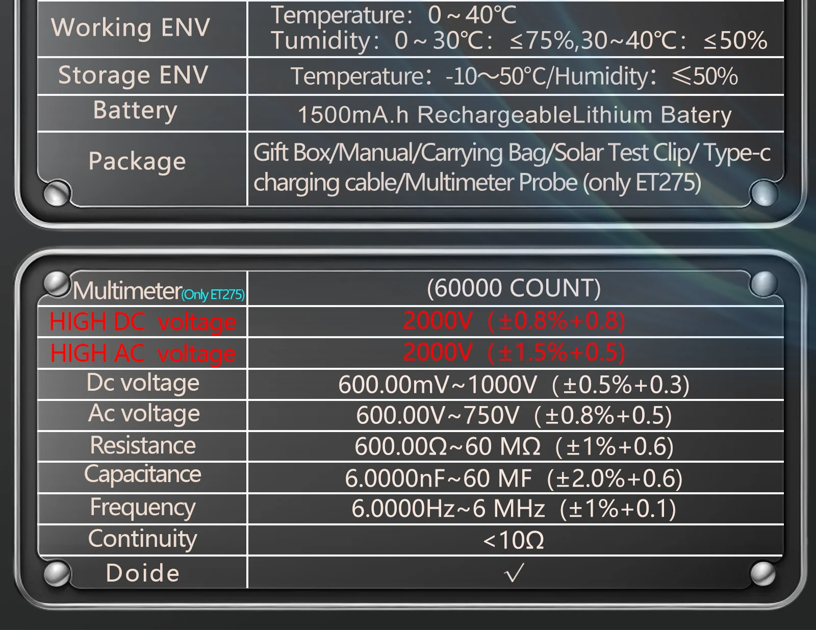 2000W Solar Panel Tester 3.2Inch MPPT Curves Photovoltaic Multimeter Pmax Voc Ls