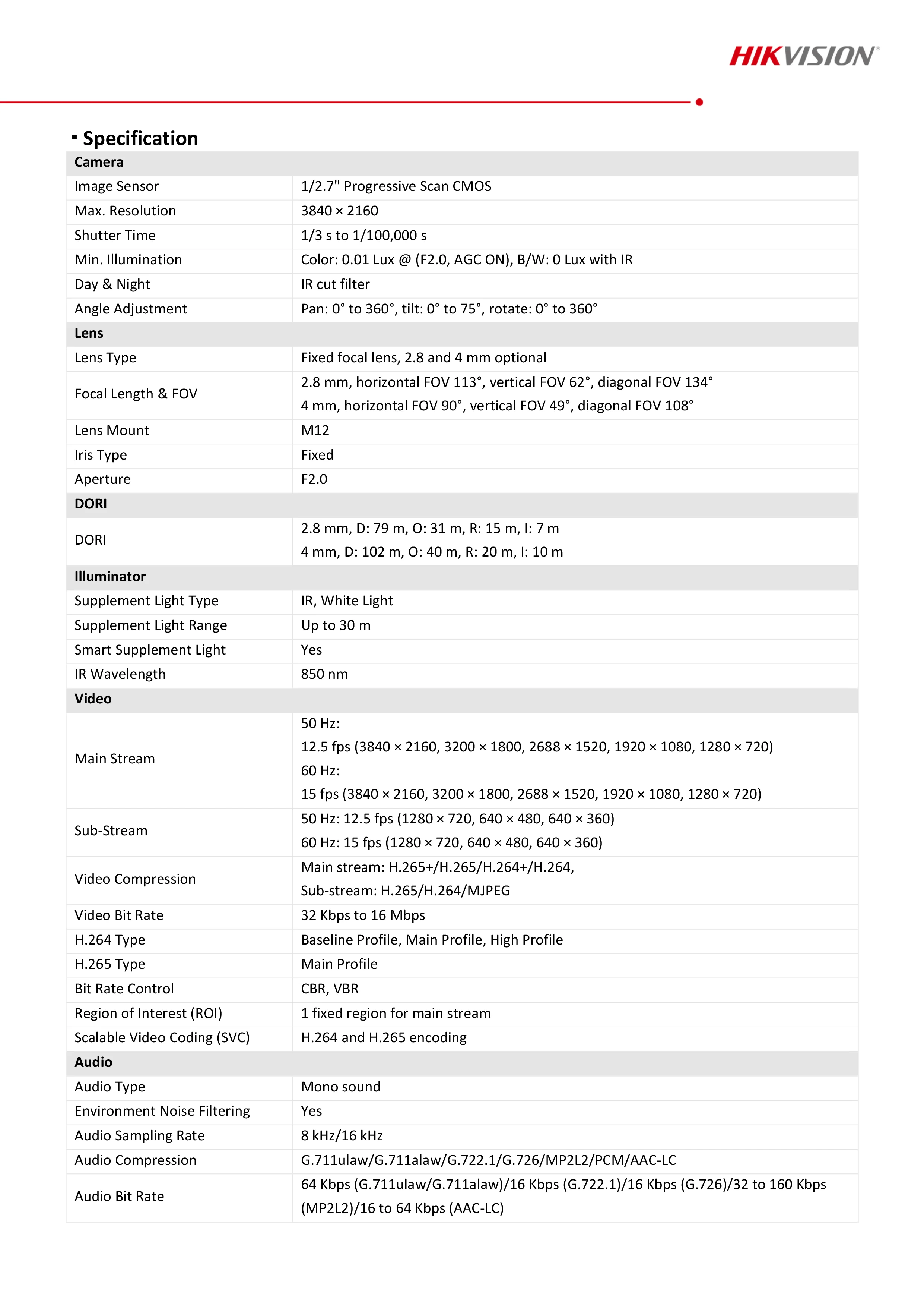 Test izdržljivosti kućišta kamere