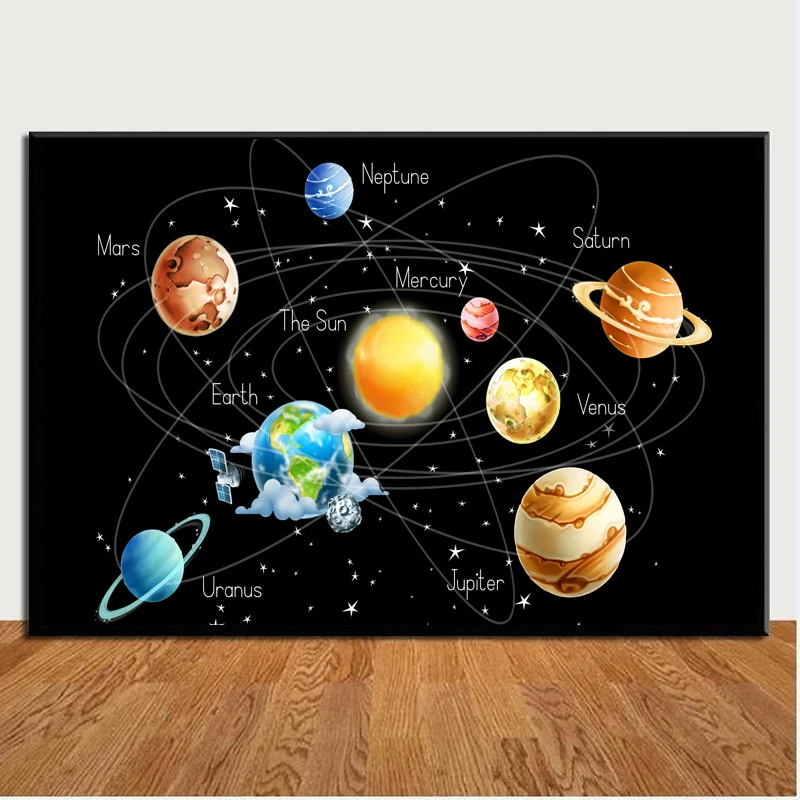 Solar System Printable Maps