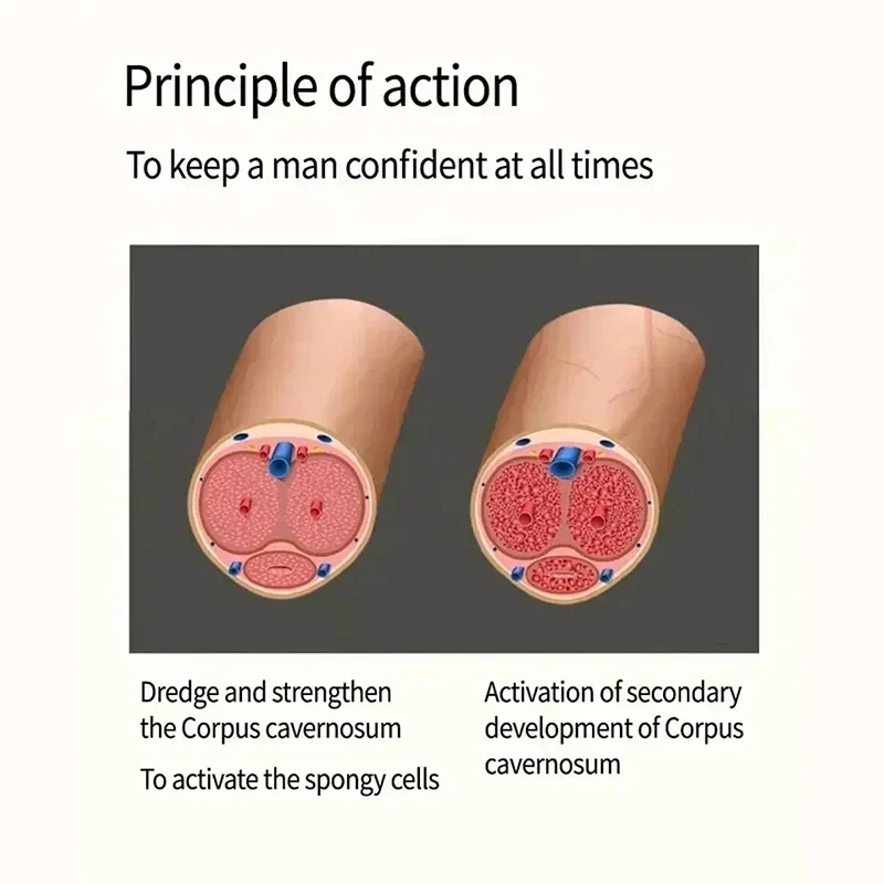 Quickly Thickening And Growth Enhancement Products, Extend Time of 65 Min +, Permanent, Big Size Of 30 cm/12 in, No Rebound, 5