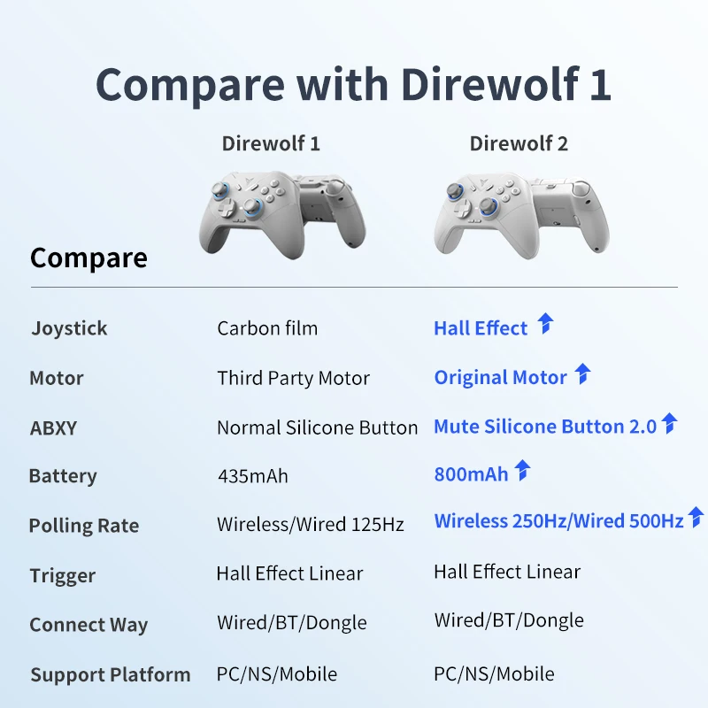 Flydigi  Direwolf 2 ׷̵    Ʈѷ,  PC, NS, ȵ̵, iOS е, ޴ 2023