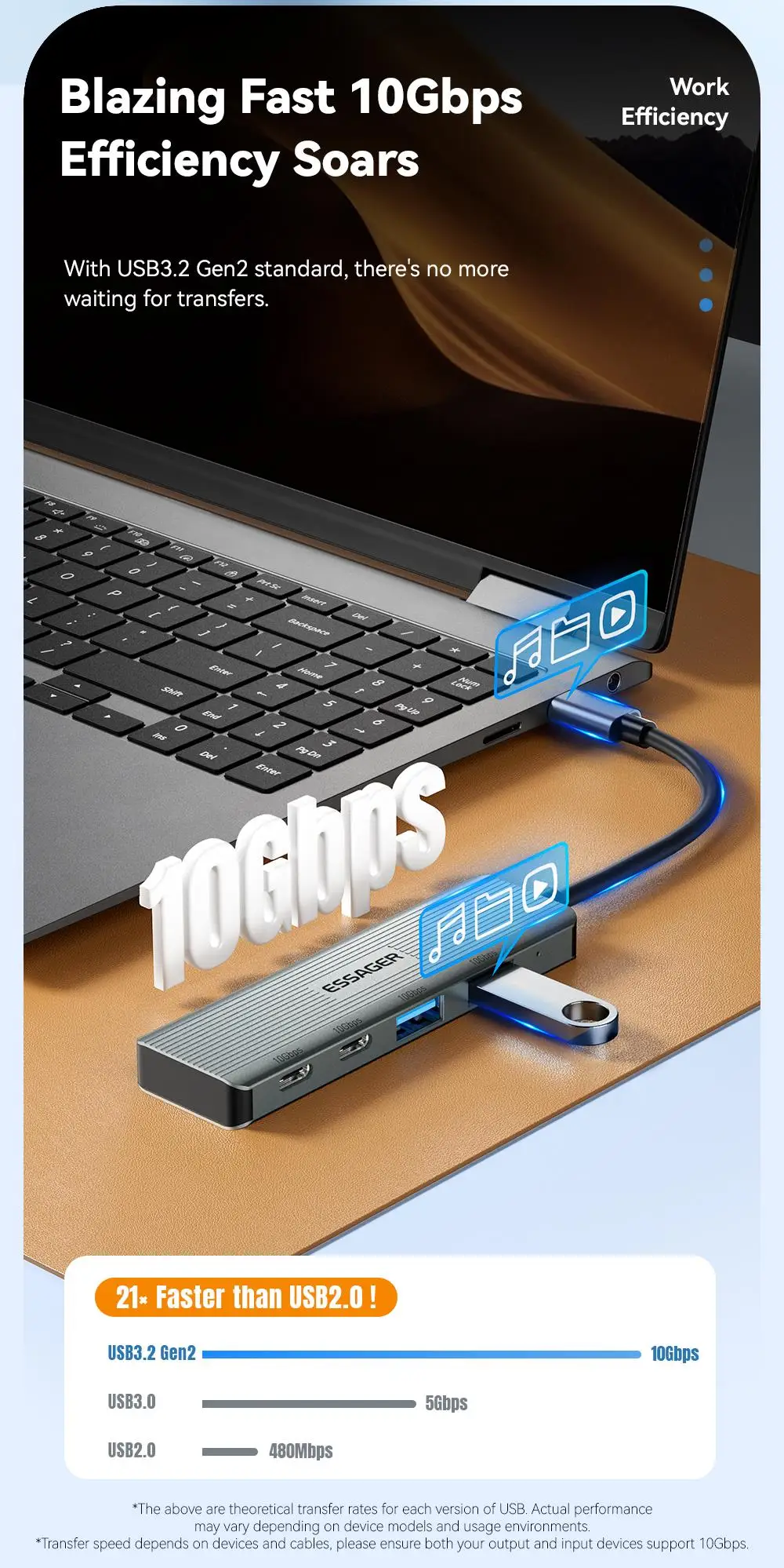 USB Hub Adapter 4 in 1 USB Type C to USB3.2 Gen2 Hub Splitter Adapter for MacBoo