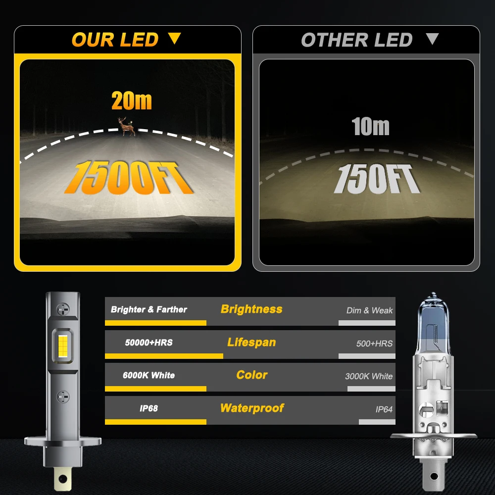 H1 CANBUS 초고휘도 LED 자동차 라이트 300000LM 미니 사이즈 무선 다이오드 헤드라이트 6000K 자동차 안개등 앰플 LED H1