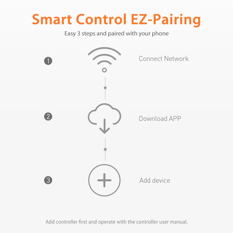 Tuya Smart Zigbee/Wifi Siren Alarm Waterproof Outdoor With Solar And USB Power S