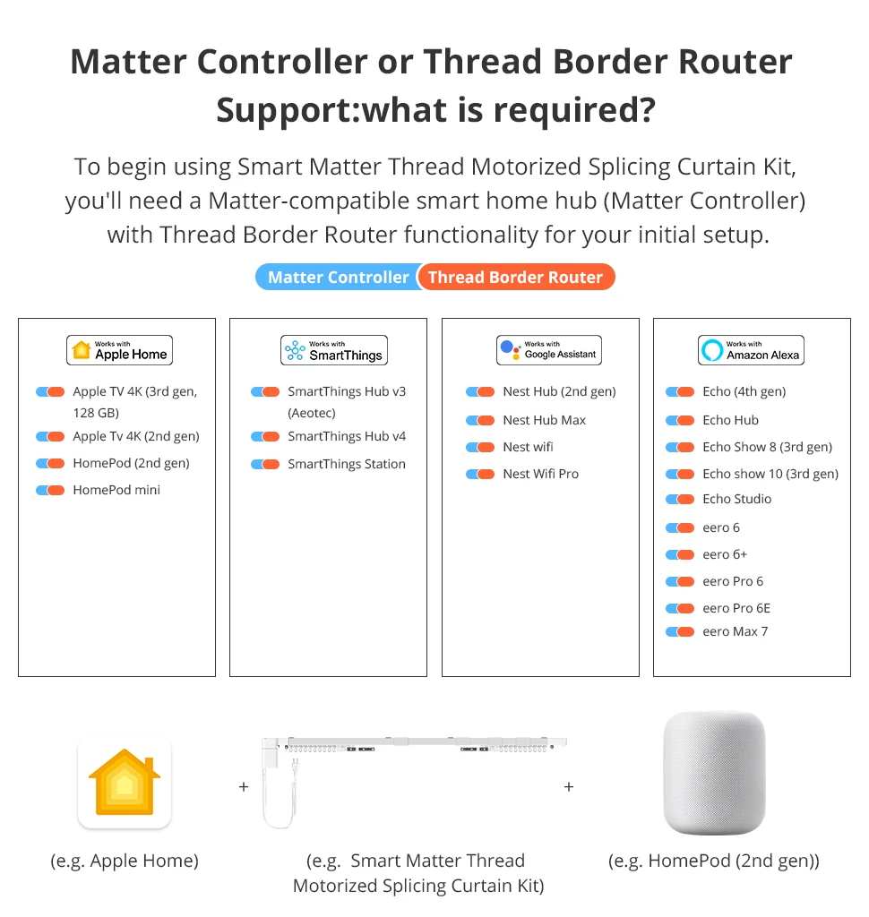 Matter Thread Smart Mini Motor with Splicing Curtain Track Support Homekit Alexa