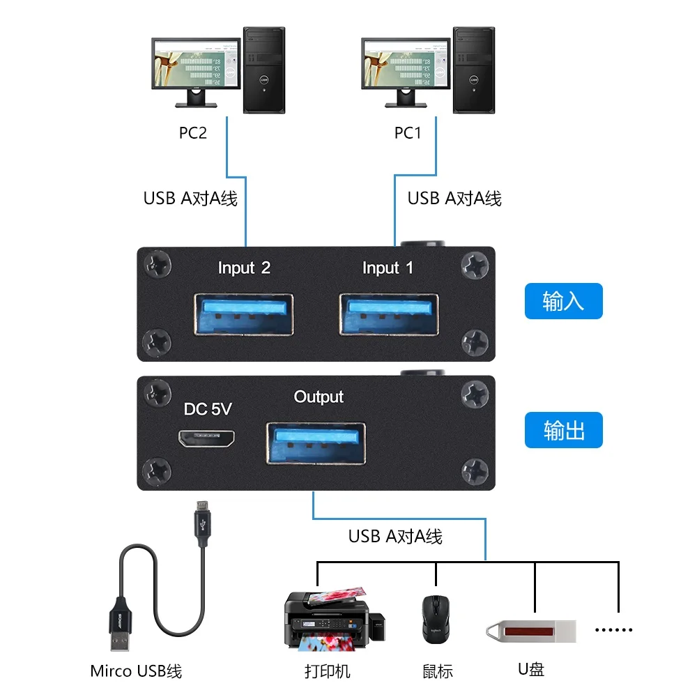 2in-1out USB kvm Switch AM-U301 USB KVM Switch 3.0 2in-1out kvm usb 3.0