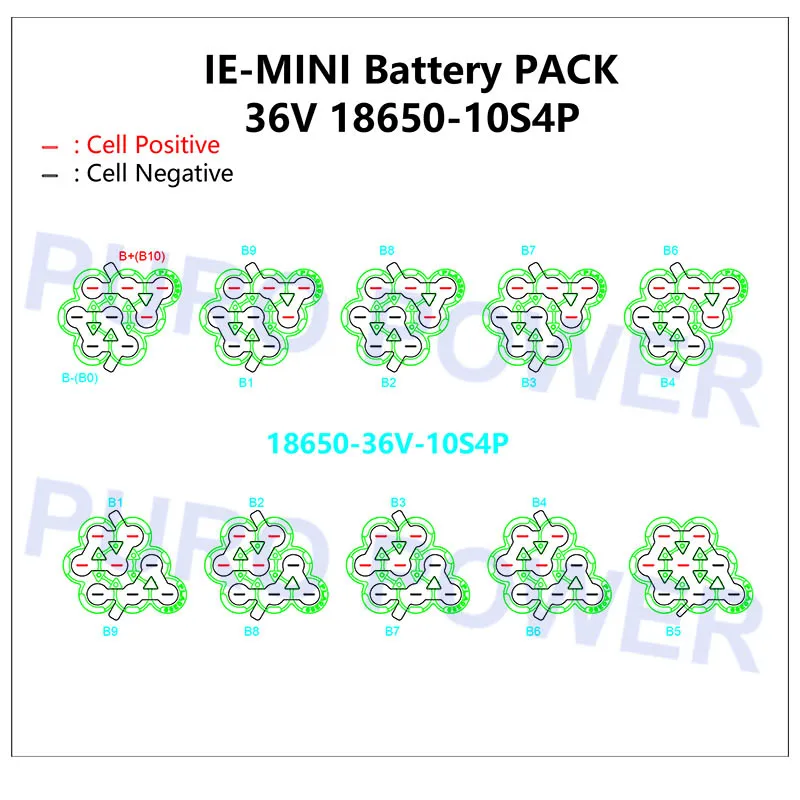 10S4P 10S5P EEL IE-MINI IE-PRO 36V 18650 DIY IE MINI Pro EEL EBike 배터리 팩용 니켈 스트립 연결 스트랩