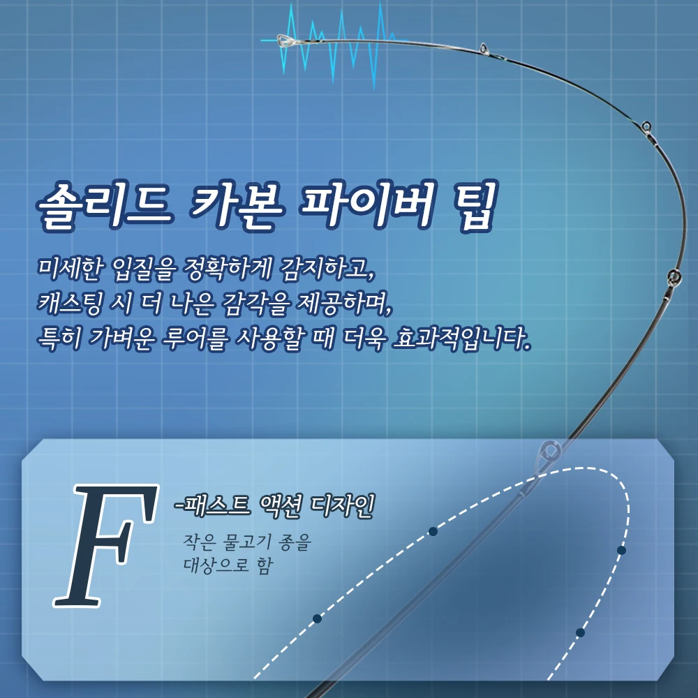 SUPERLURES MICROFISH ũ ˴ 1.5M/1.68M 2  UL  ̵ ī ڵ ʰ淮 Ǵ/ĳ ε   