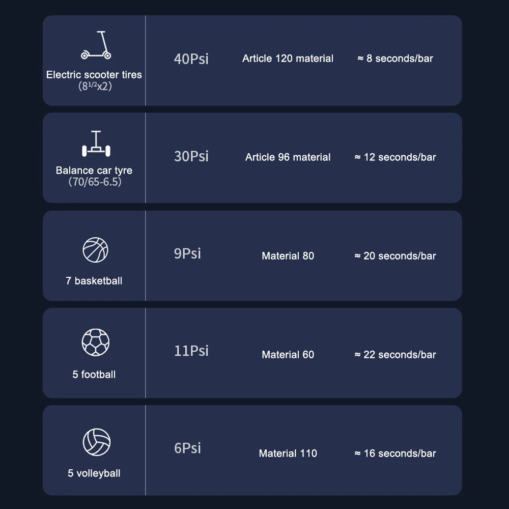 ������� �����ſ� ����Ʈ ���� ����, �޴�� �ڵ��� �ڵ� �����, Ÿ�̾� ��â��, 6000mAh, 150PSI