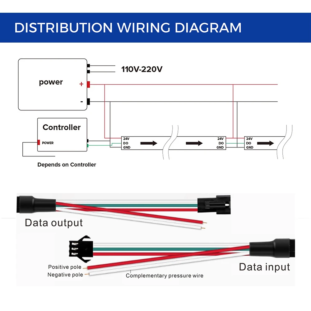 12V 24V WS2814 RGBWW RGBCW LED 스트립 라이트 4in1 (SK6812 RGBW 유사) 그룹 주소 지정 가능 WS2811 5050 3핀 LED 조명 IP30 65 67 LED
