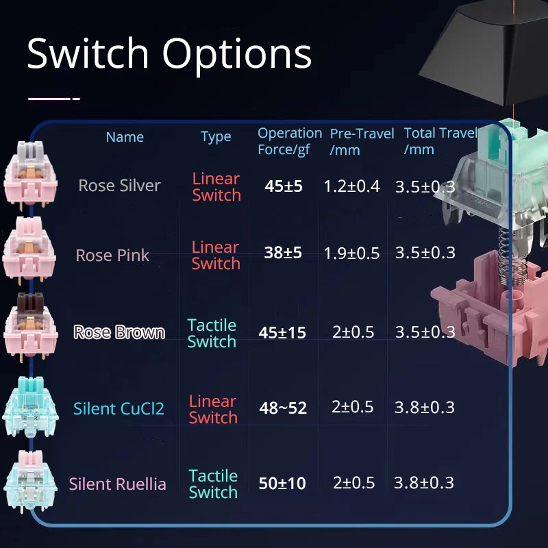 SKYLOONG 自作キーボード ガチの木で作られたキーボードの打鍵音が気持ち良すぎ ┃ Skyloong