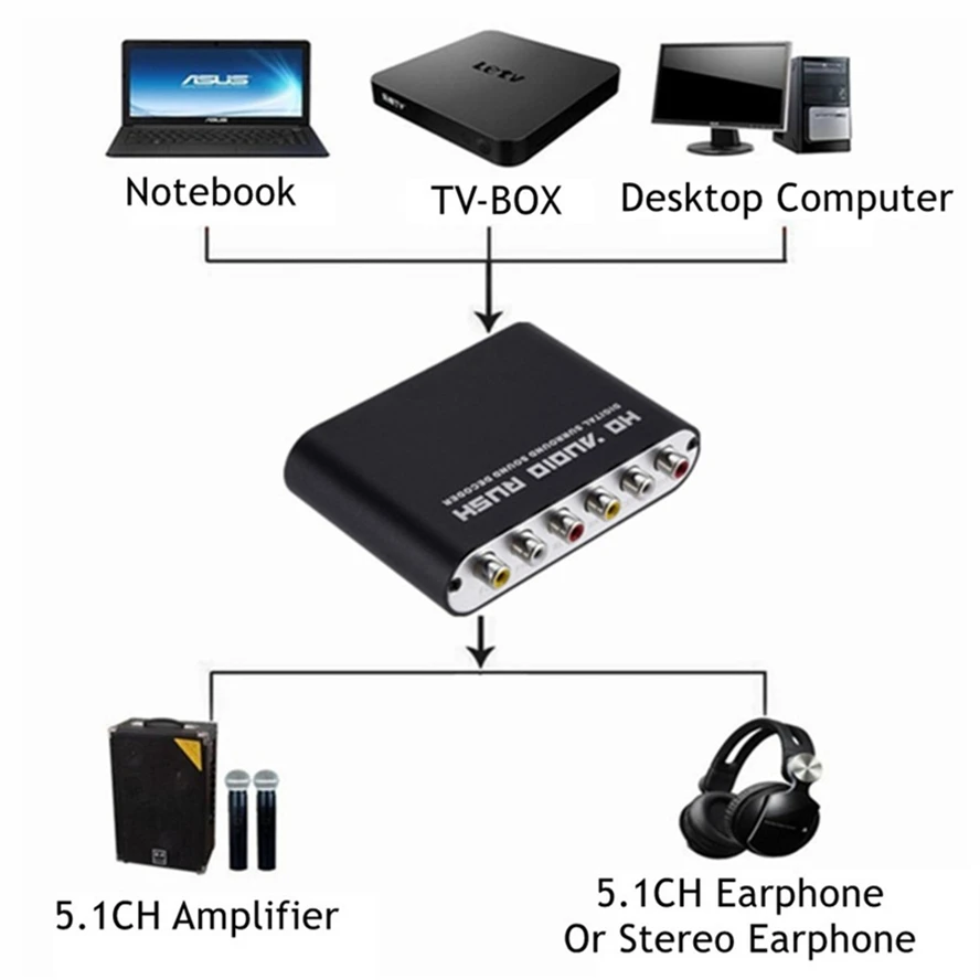 Áudio Digital para Analógico 5.1 Canal Stereo Conversor Dac Óptico Spdif Coaxial Aux 3.5 mm para Rca Som Decodificador Amplificador Ac3 - Image 2