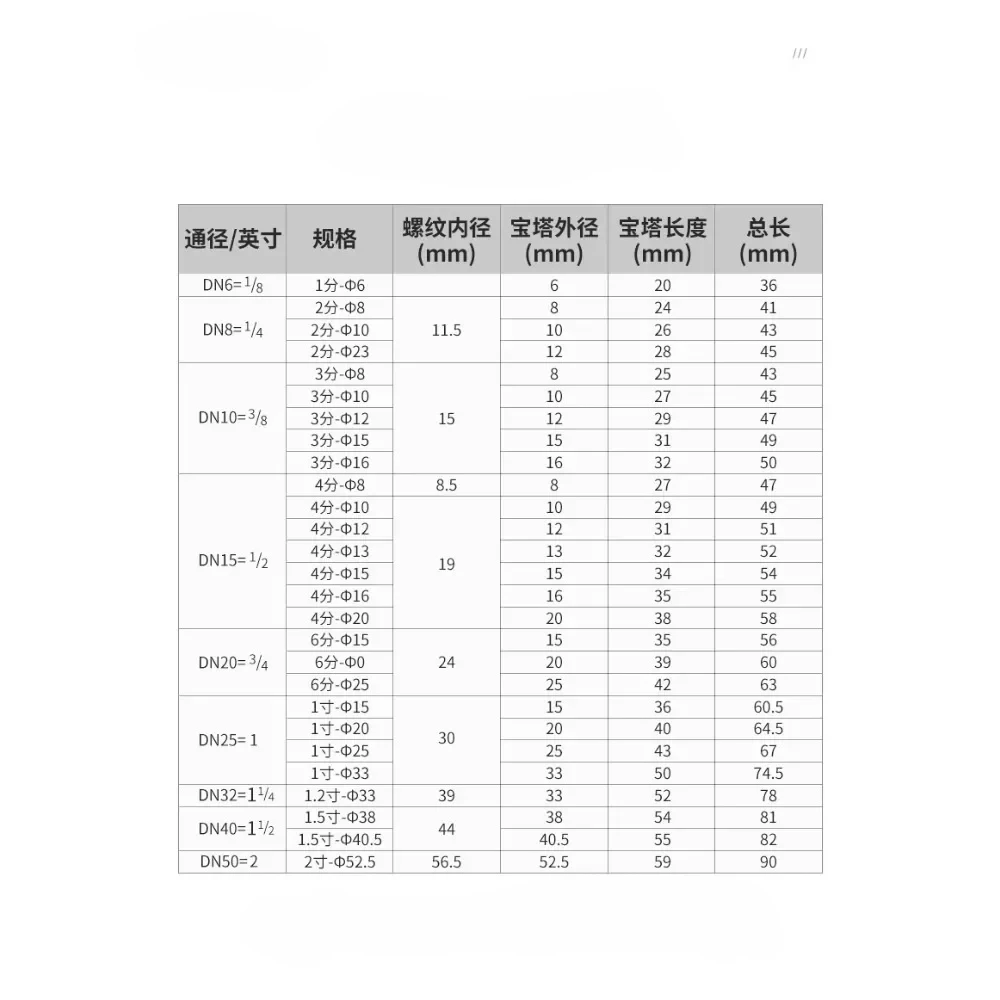 Hose Barb 6-50mm 304 316 Stainless Steel BSPT Male Thread Pipe Fitting