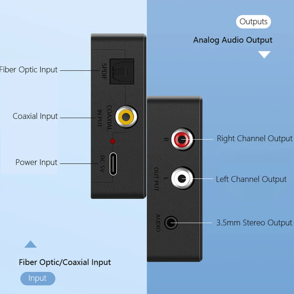 Digital Optical to Dual RCA Audio Converter with 3.5mm AUX