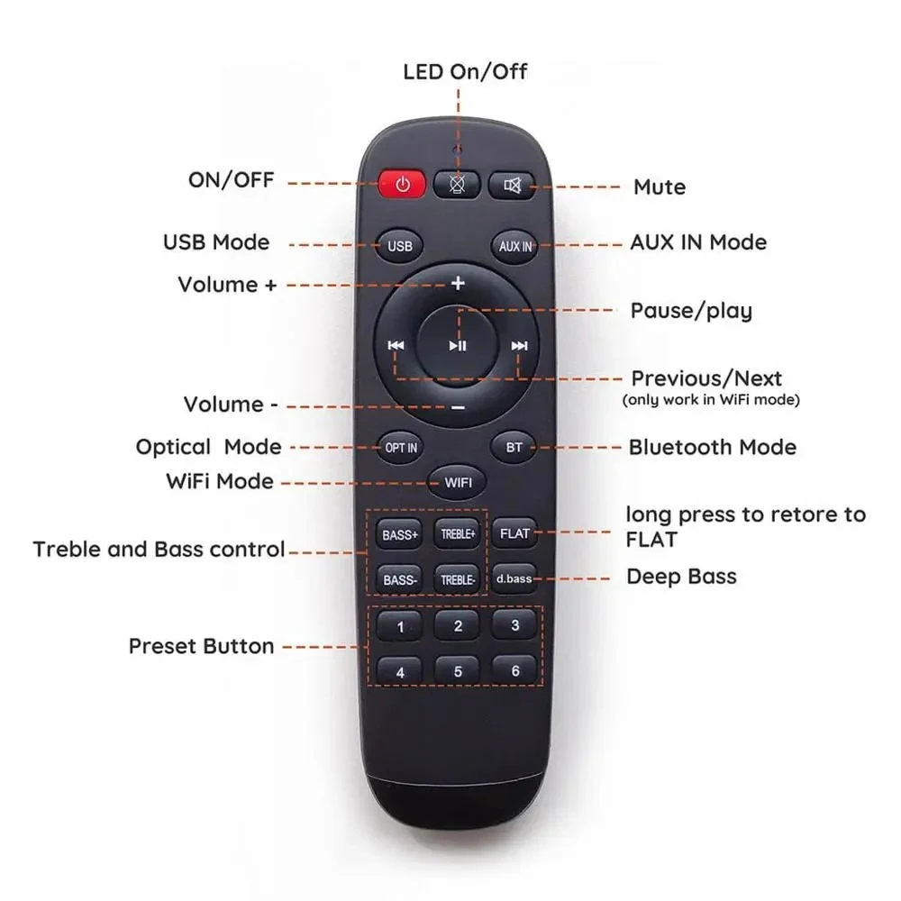 Arylic     USB, Aux In, opt In, WiFi, 