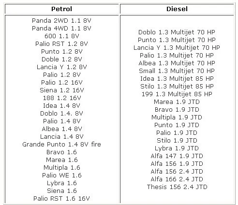 f-iat-eobd-usb-diagnostic-cable-supported-list